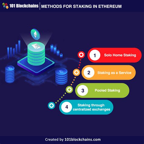 Ethereum: What are the most popular crypto currencies after Bitcoin? [closed]
