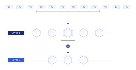 Ethereum: Zk Roll ups - Security
