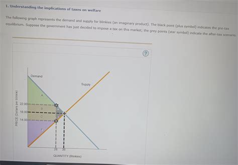 BingX, Supply and Demand, Moving Average Convergence Divergence
