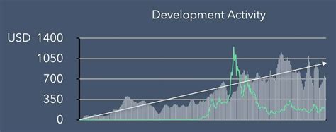 Ethereum: Why is a bitcoin node pruned to 550MB taking up 10GB+?
