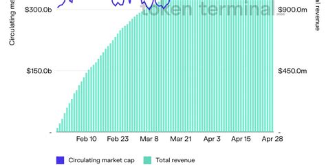 Ethereum: Transaction fees and transactions with bitcoin-cli. Wallet address balance negative
