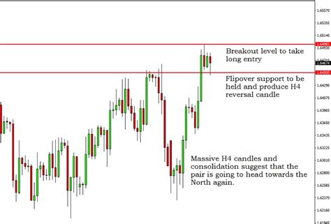 Market Signals and Their
