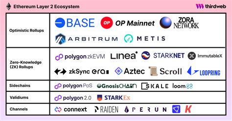Ethereum: How do I delete the blockchain after uninstalling Bitcion Core?
