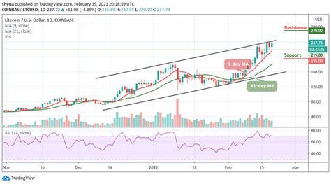 Litecoin (LTC): Understanding Its