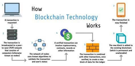 Ethereum: Does Blockchain.info track IP addresses?
