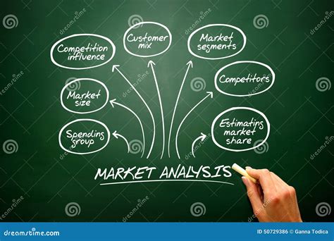 How Market Analysis Shapes