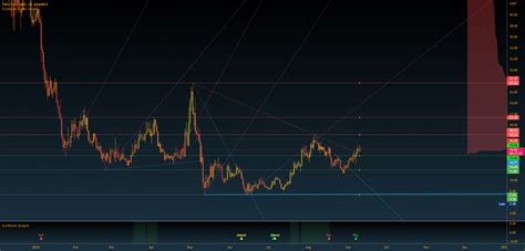 Ethereum Name Service (ENS), DEX, Market Maker
