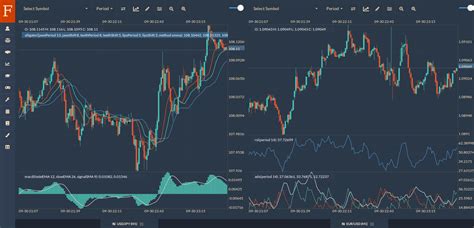 API Trading: Connecting Your