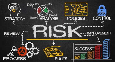 Evaluating Risk Management Techniques