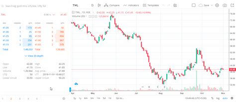 Market Depth: What It