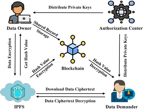 Ethereum: Does the block reward comes from a bitcoin treasury? If yes, then how is it issued?
