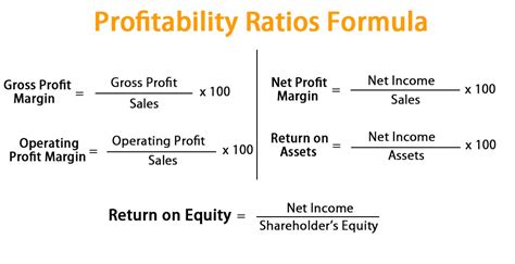 Cryptocurrency, Take Profit, Liquidity Provider
