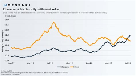 Ethereum: Will a bitcoin miner work for other currencies?
