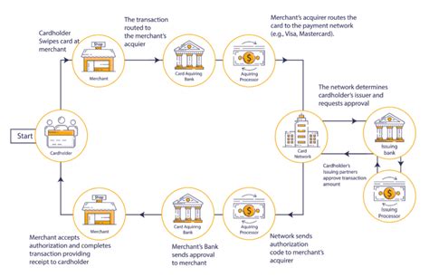 Ethereum: Replace-by-Fee vs Child-pays-for-Parent?
