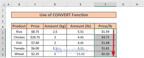 How to Evaluate Price