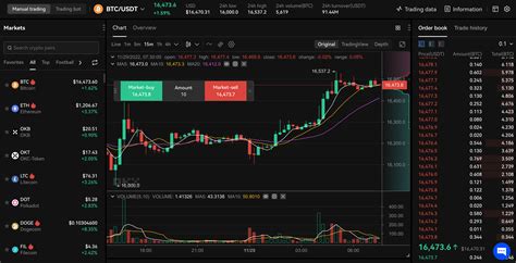 OKX: A Comprehensive Review