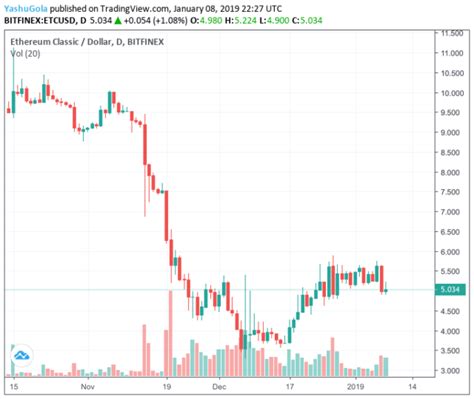 Bitfinex, Ethereum Classic (ETC), 1inch (1INCH)
