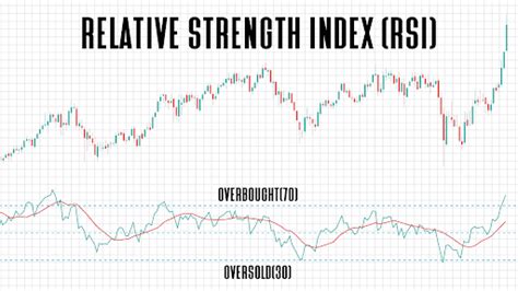 Relative Strength Index, Chainlink (LINK), Stacks (STX)
