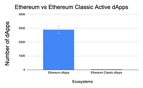 Ethereum: Should I increase my mempool size to accomodate temporary crisis?
