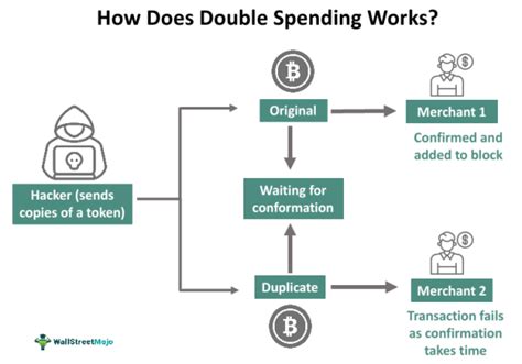 Ethereum: Double spend attack by sending higher fee transaction directly to the pools possible?
