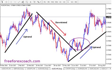 Analyzing Market Sentiment with