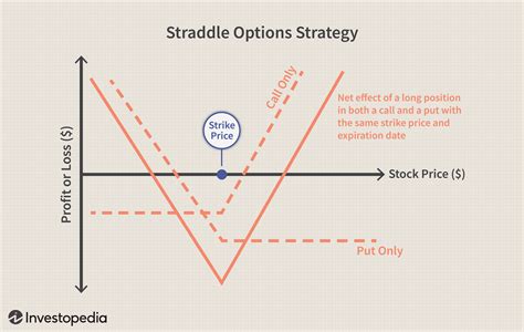 Long Positions: Strategies for