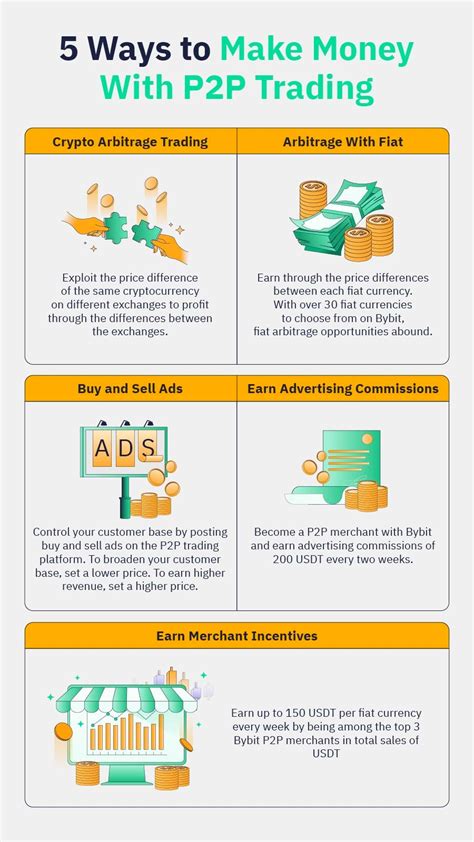 Settlement Risk, Bybit, Hot wallet
