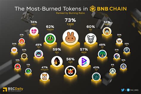 Supply and Demand, Token sale, Mainnet
