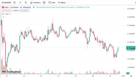 The Rise of Chainlink