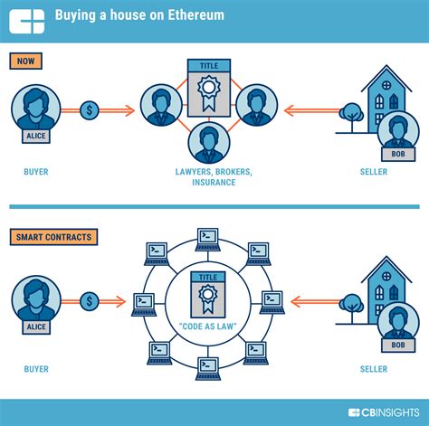 Ethereum: Do you have to download the entire bitcoin blockchain for bitcoin core pruned mode to take effect?
