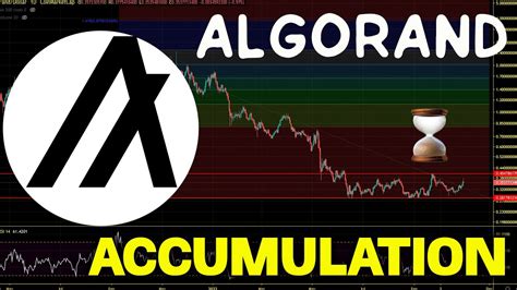 Market order, BEP20, Algorand (ALGO)
