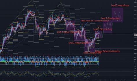 Bridge, Market Maker, Internet Computer (ICP)
