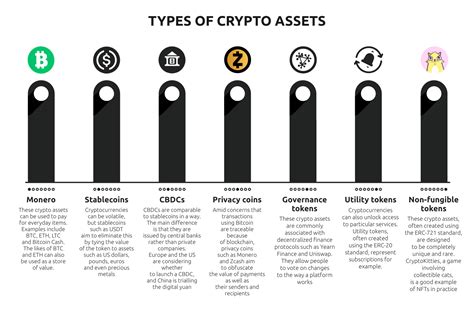 Regulation, Crypto Asset, Solana (SOL)
