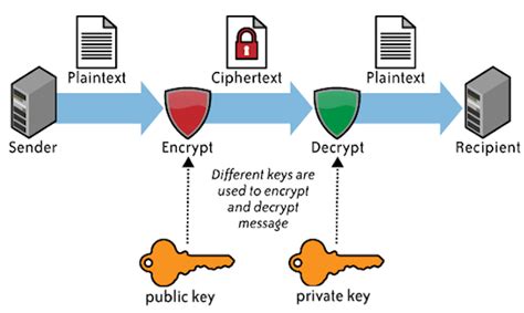 Metamask: Encrypt and decrypt string with metamask
