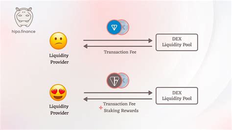 Staking Pools: Earning Passive