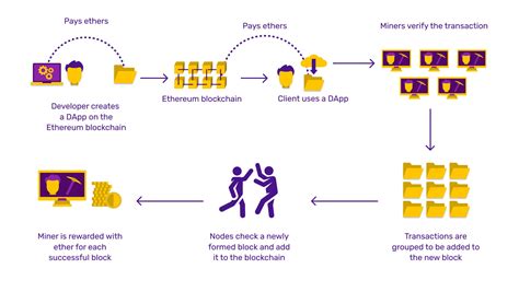 Ethereum: HTLC (Hash Time Lock Contract) using bitcoin-qt
