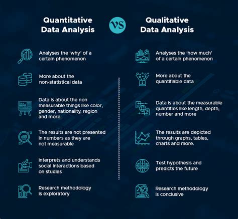Technical Analysis Techniques for