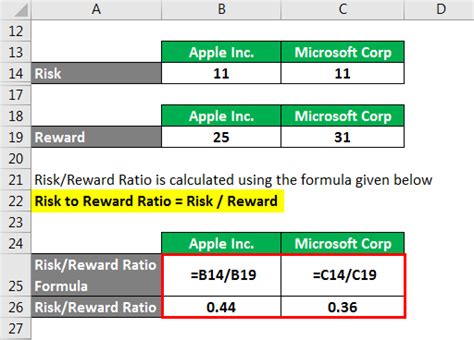 BEP20, Risk-Reward Ratio, Price Target
