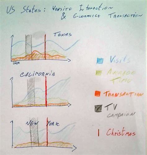 Fundamental Valuation: Insights from