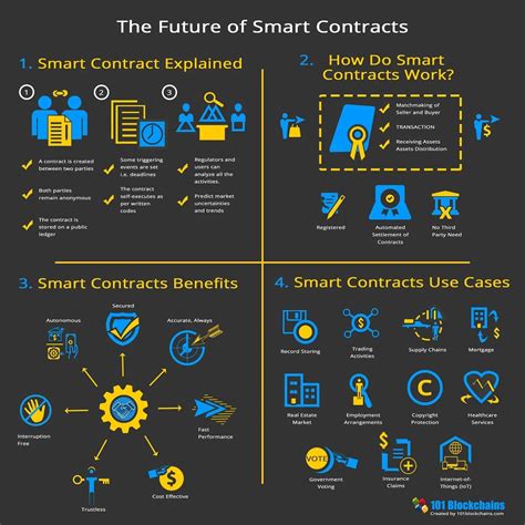 The Future of Smart