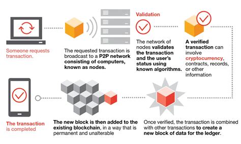 Bitcoin: Using BIP32 derivations, can all seeds theoretically produce all public keys?
