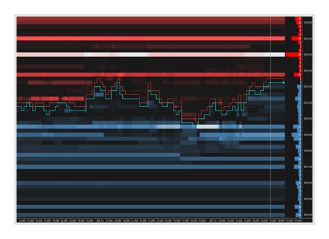 Analyzing Market Depth in