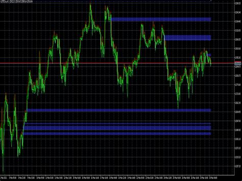 Smart Money, Technical Valuation, Stop Loss
