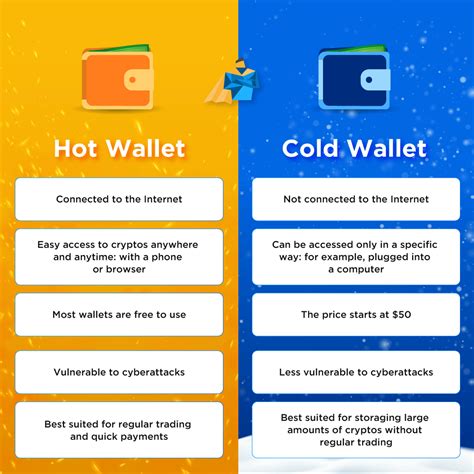 Cold wallet, Cross-Platform Trading, Hot wallet

