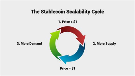 Decentralized Stablecoins: A Pathway to Economic Empowerment
